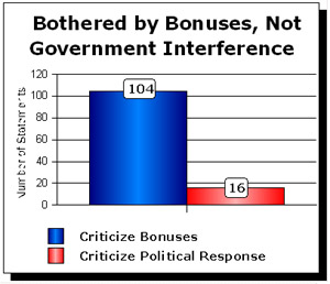 Chart2
